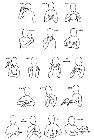 Makaton / Μάκατον