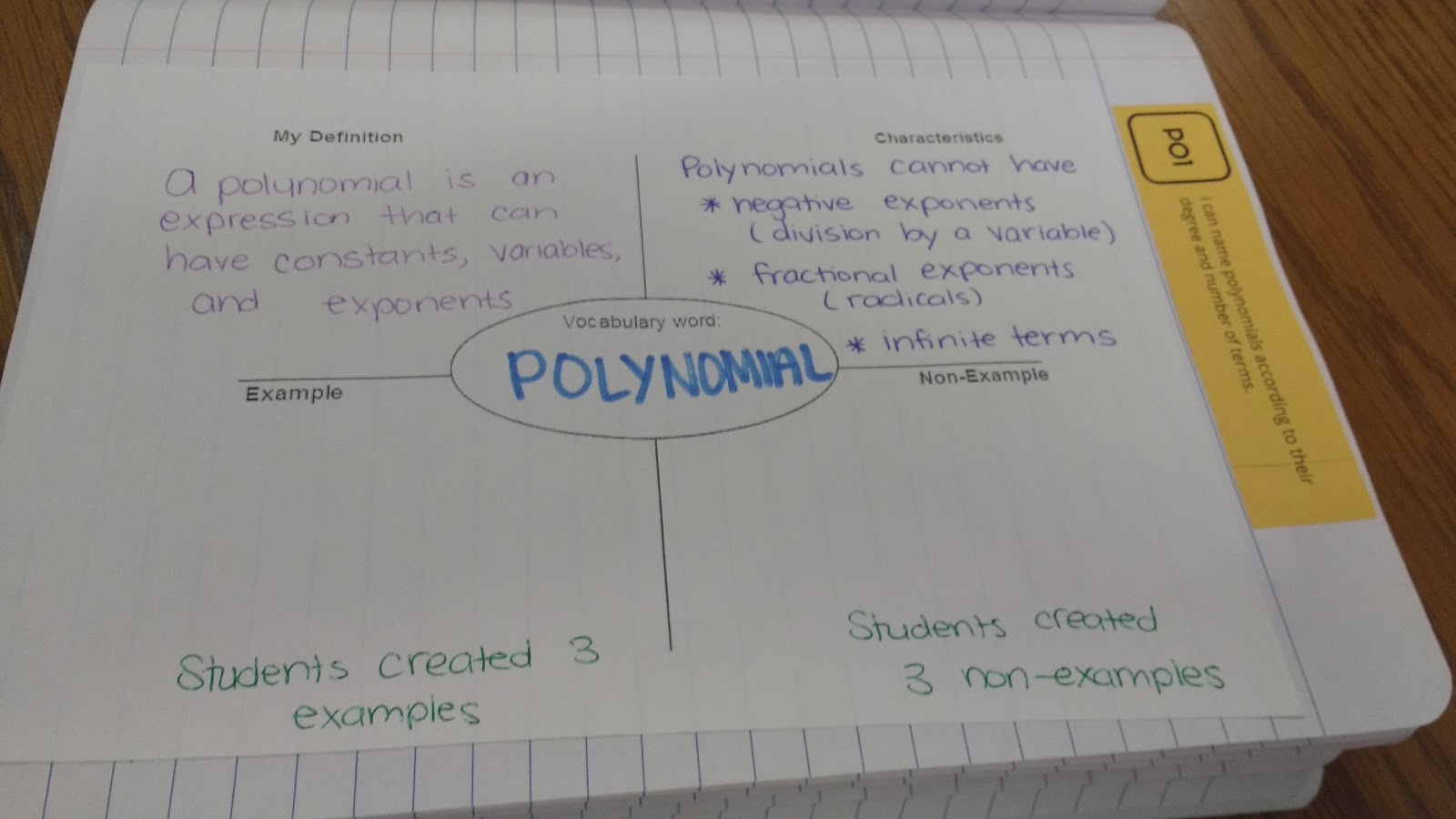 math love what in the world is a polynomial frayer model slope