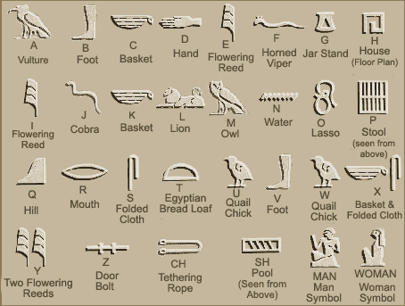 Modern day egyptian writing and meaning
