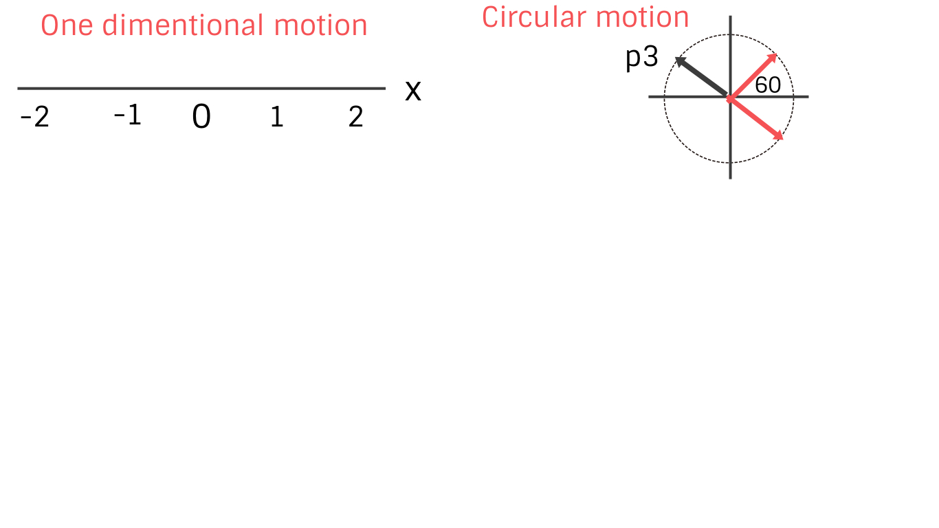 Physicseasytips Best free online Physics Study In india Learn Physics