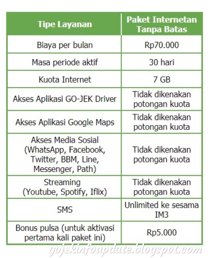 Paket Internet Khusus Driver Gojek