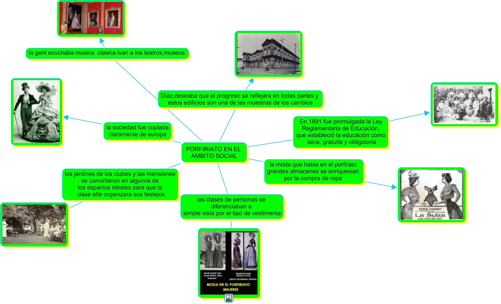 México en la Historia Porfiriato México en la Historia Porfiriato