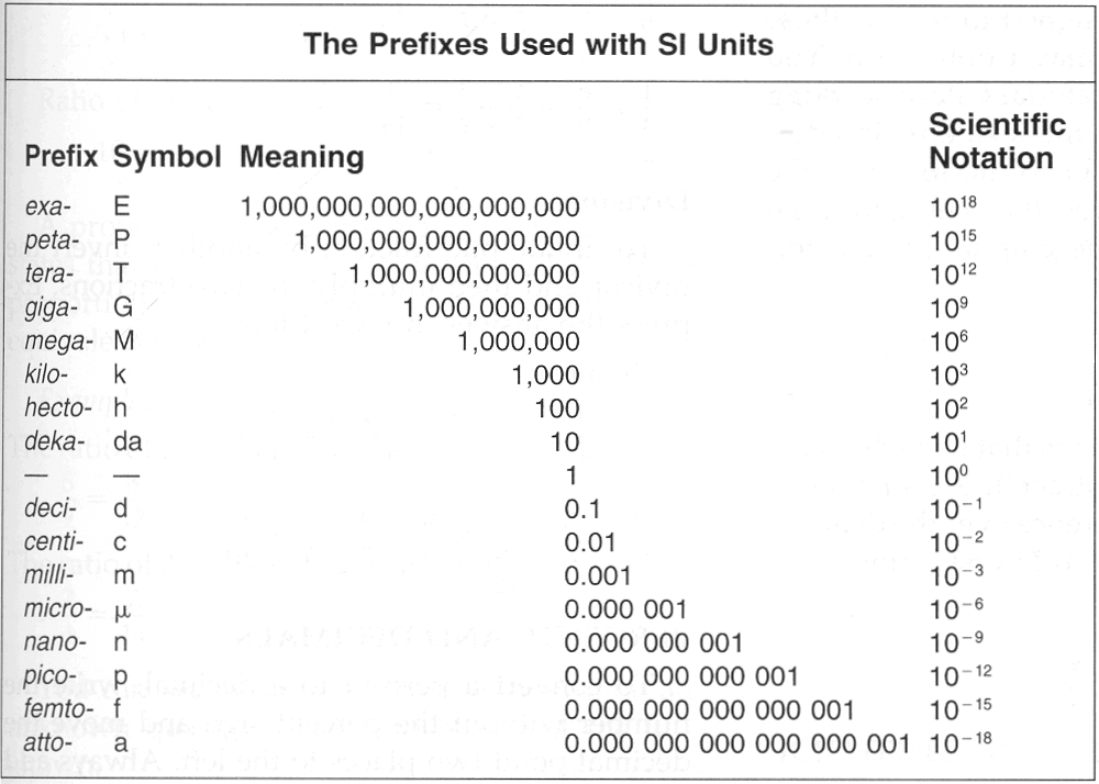 physics-matters-physical-quantities-and-si-units