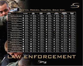 Speer Gold Dart Law Enforcement  Ammo Chart