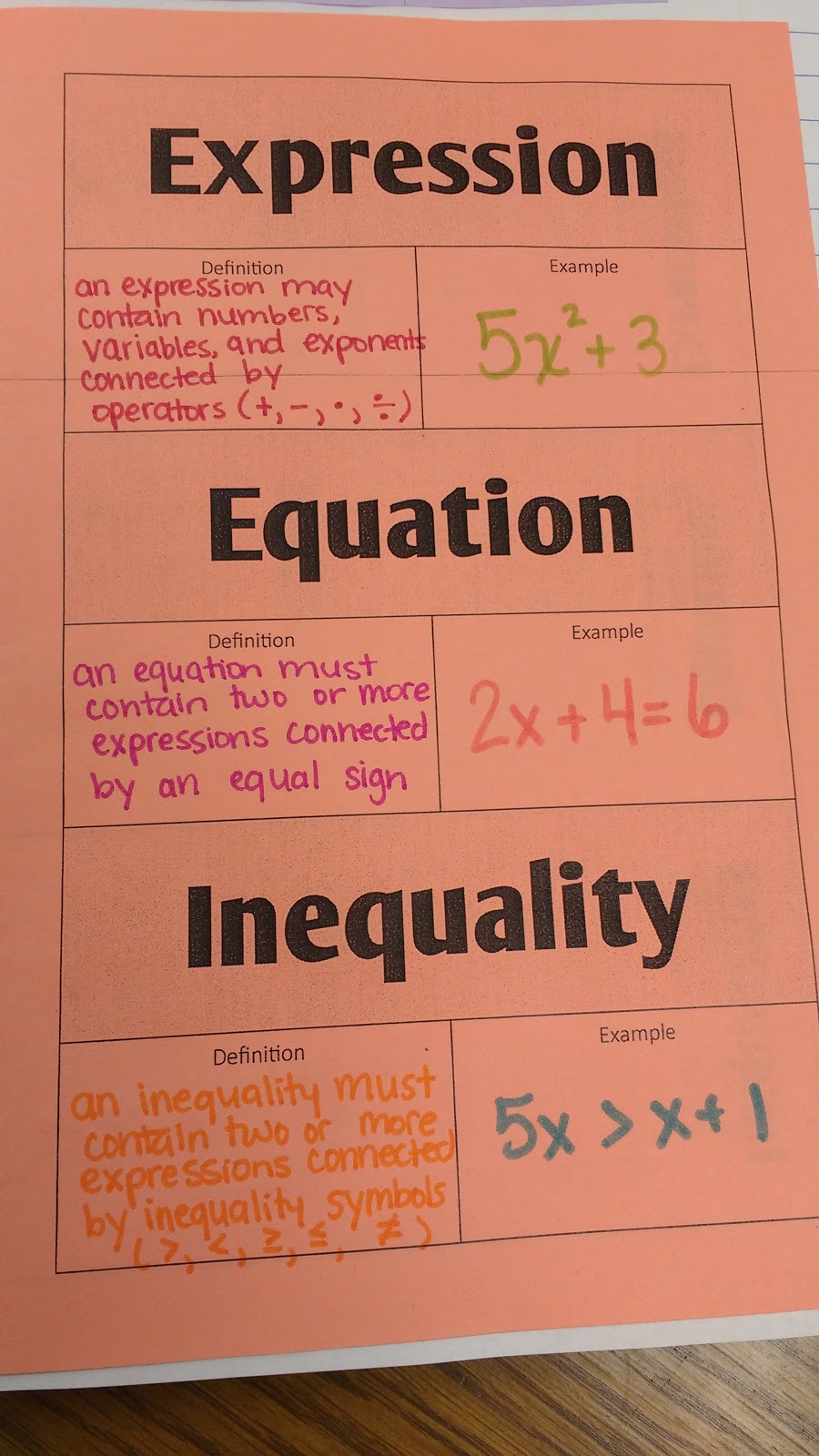 math-love-translating-expressions-equations-and-inequalities