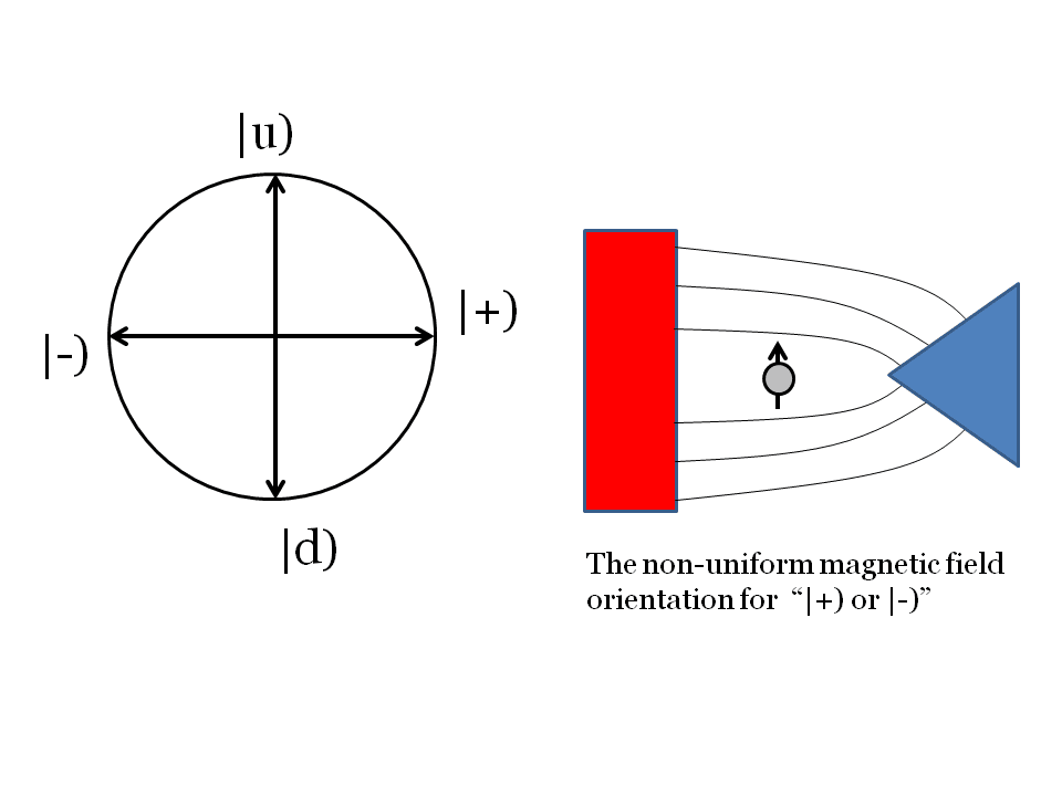 Quantum Gazette Spins, and quantum mechanics