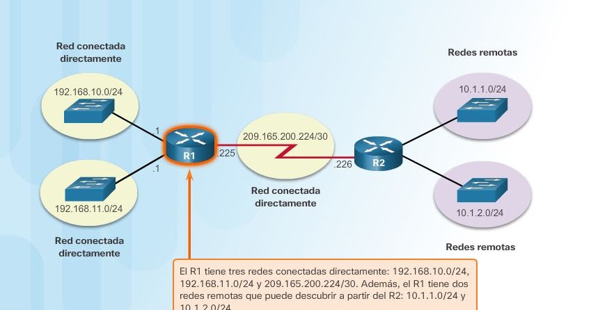 Funcionamiento Del Router Tabla De Routing Ccna Desde - vrogue.co