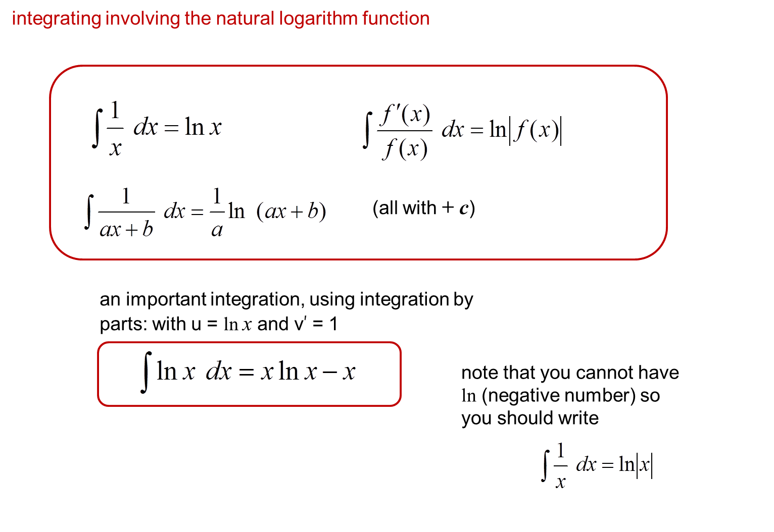 Core Pure 3 Notes Integrals Involving The Natural Logarithm Function