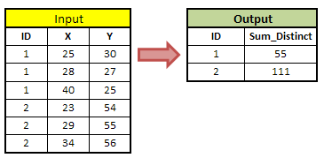 Proc sql case when