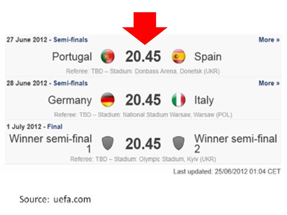 From Where I am.........Kuala Lumpur Portugal vs Spain Semifinal UEFA