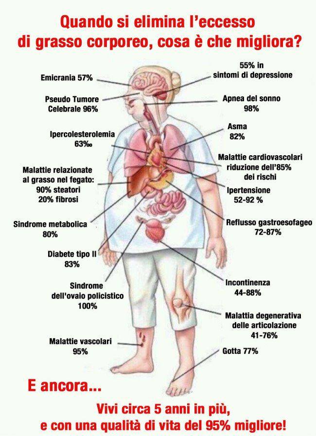 blogilates di dieta mediterranea