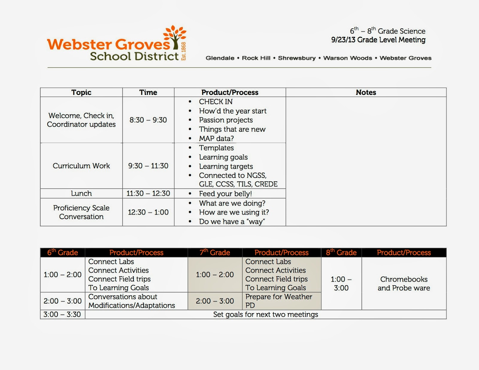 What does an Educational Lead Intern and Curriculum Coordinator do? 9/