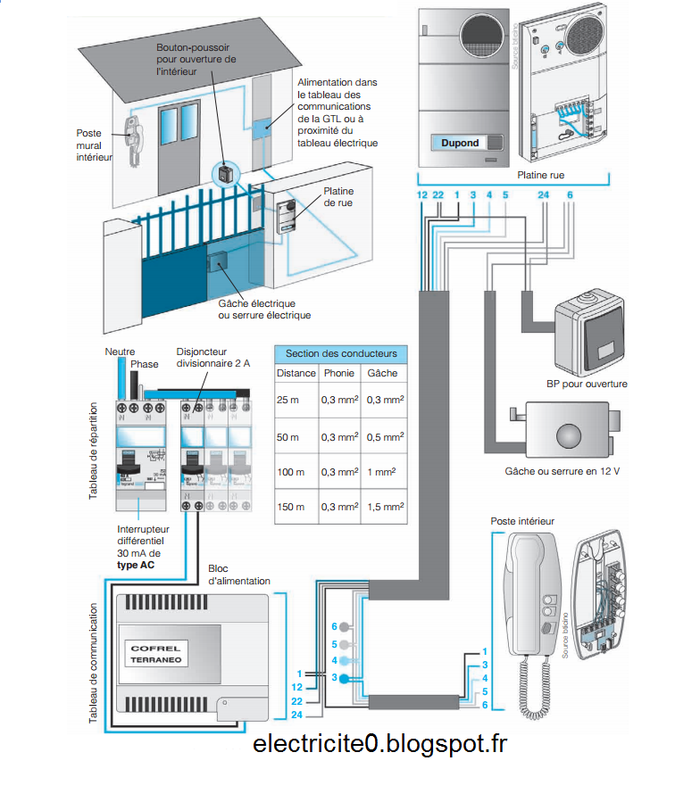 Electricité schema electrique du branchement du portier