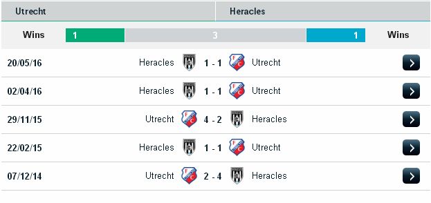 Soi kèo dự đoán Utrecht vs Heracles (19h30 ngày 22/05) Utrecht2