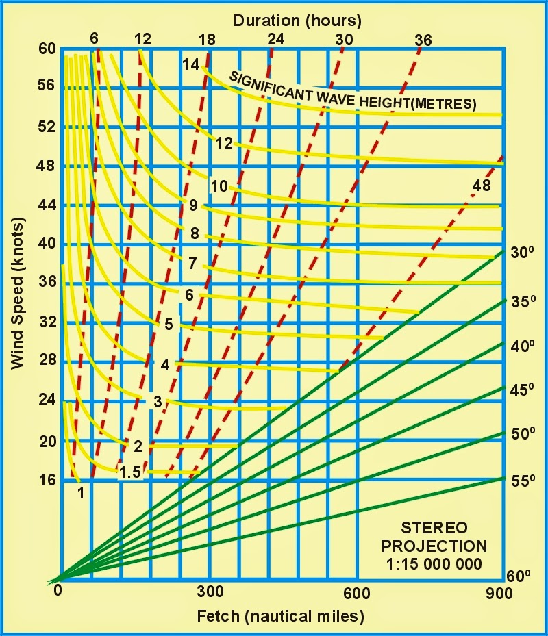 Cu Cat Este Egal Orice Numar La Puterea 0 - Num?r Blog