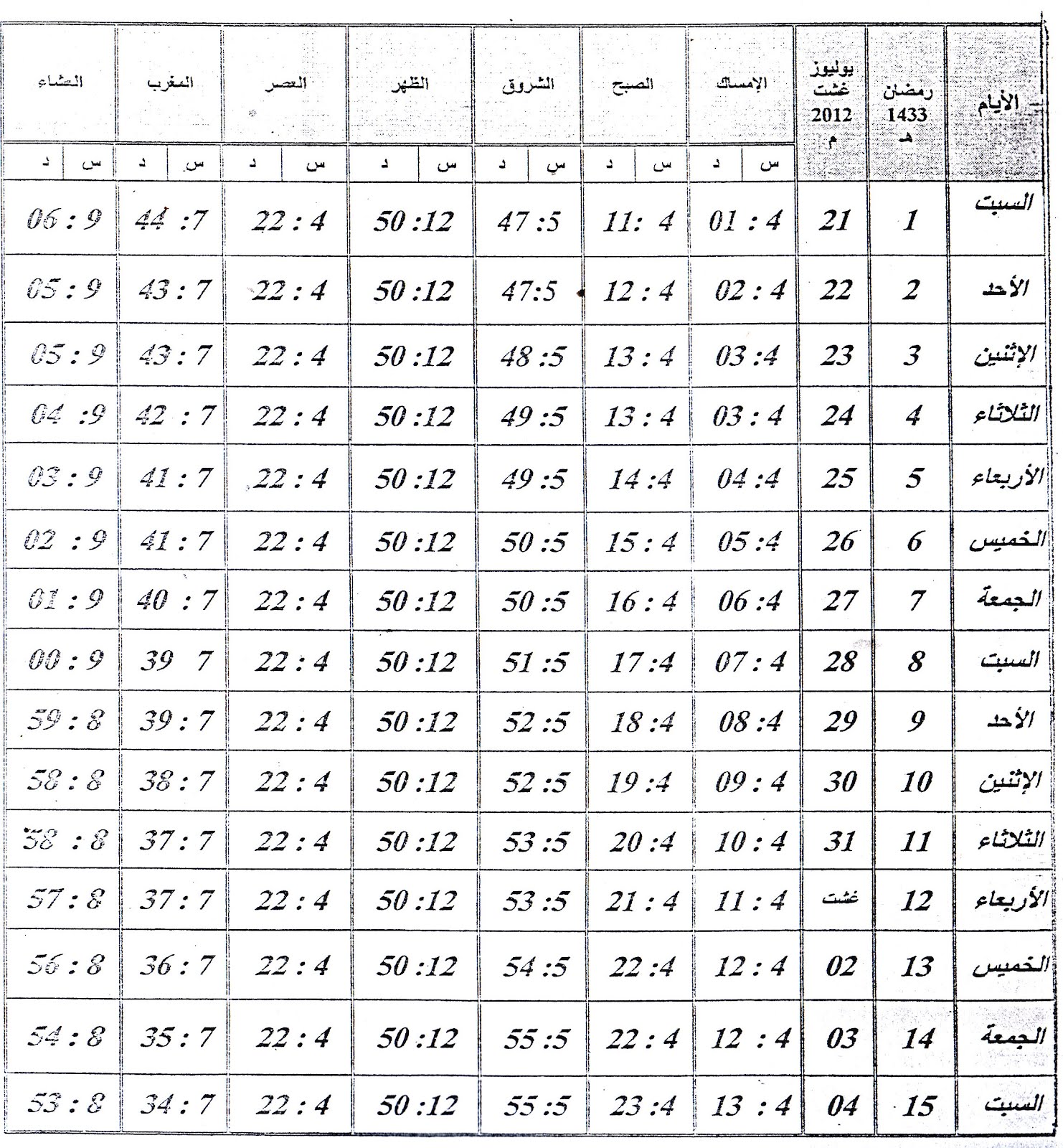 حصة اوقات الصلاة لشهر رمضان لطول وعرض اقليم اشتوكة ايت باها – جريدة