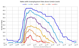 State Unemployment