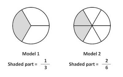 Equivalent Fractions Worksheets