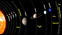 Solar System Definition