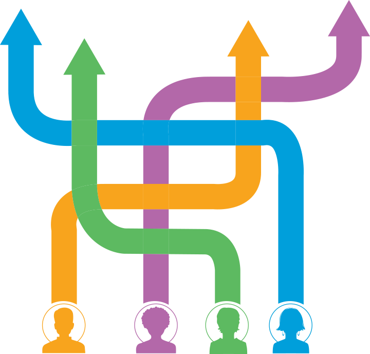 Differentiated VS Personalized VS Individualized Learning Differentiated VS Personalized VS Individualized Learning
