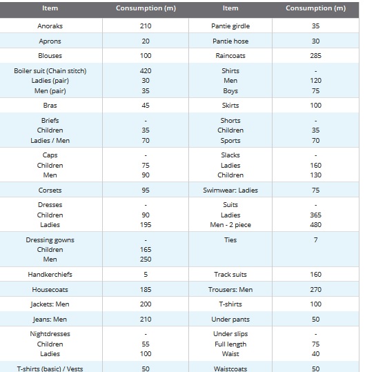 Textile Tools Sewing Thread Consumption & Methods