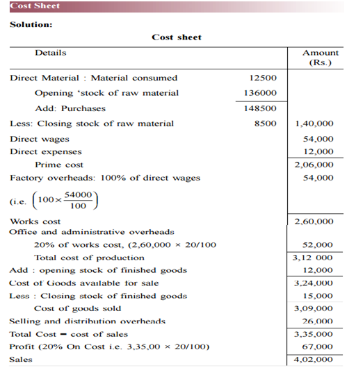 Cost Sheet Statement Format