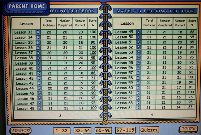 Mommy Maestra: Teaching Textbooks: Math Curriculum for 3 - 12th Grade