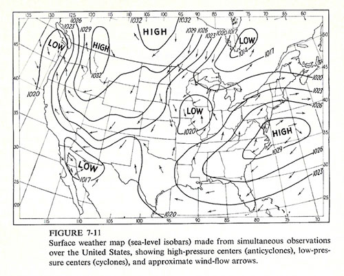 With the wind to your back, the high pressure area is always on your right (Source: Horace Byers, General Meteorology)