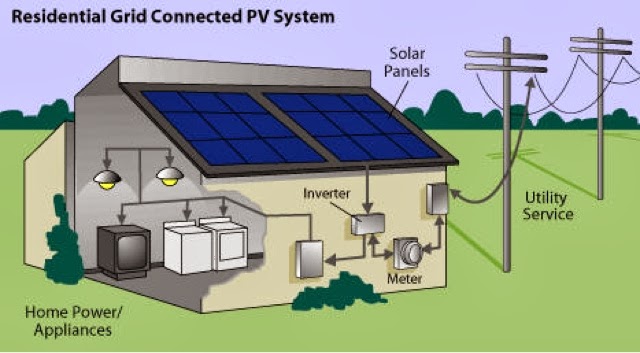 Jual elektrik hasil dari sumber TBB Solar