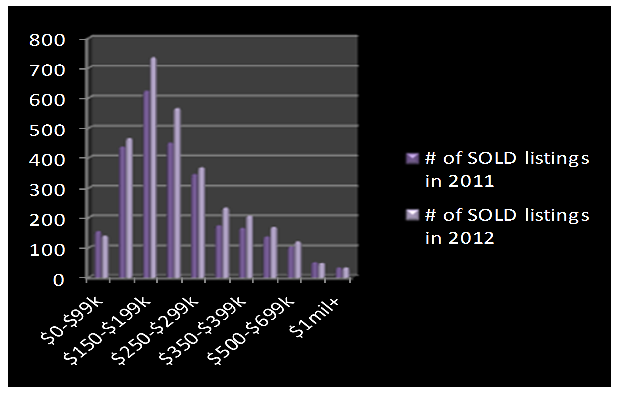 Collin County Market Watch Plano Texas 2012 Real Estate Year in Review