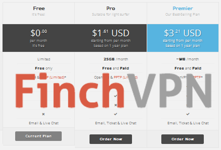 OpenVPN Dan PPTP Gratis Dari FinchVPN