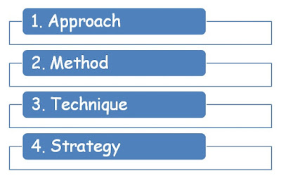 Perbedaan Approach, method, technique dan strategy