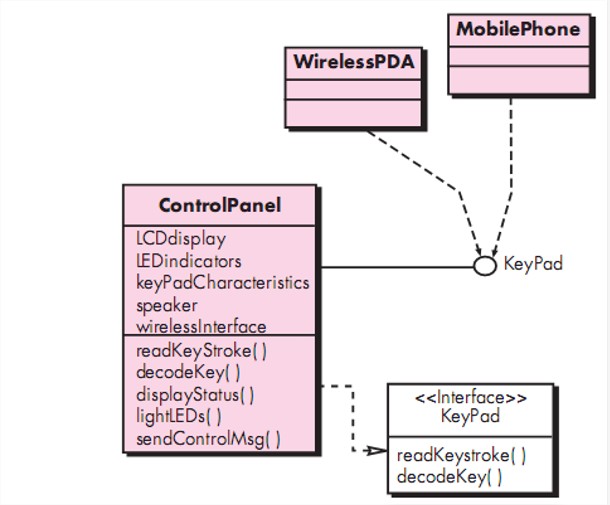 Software Engineering Design Model Dimensions of the Design Model Data Design Elements