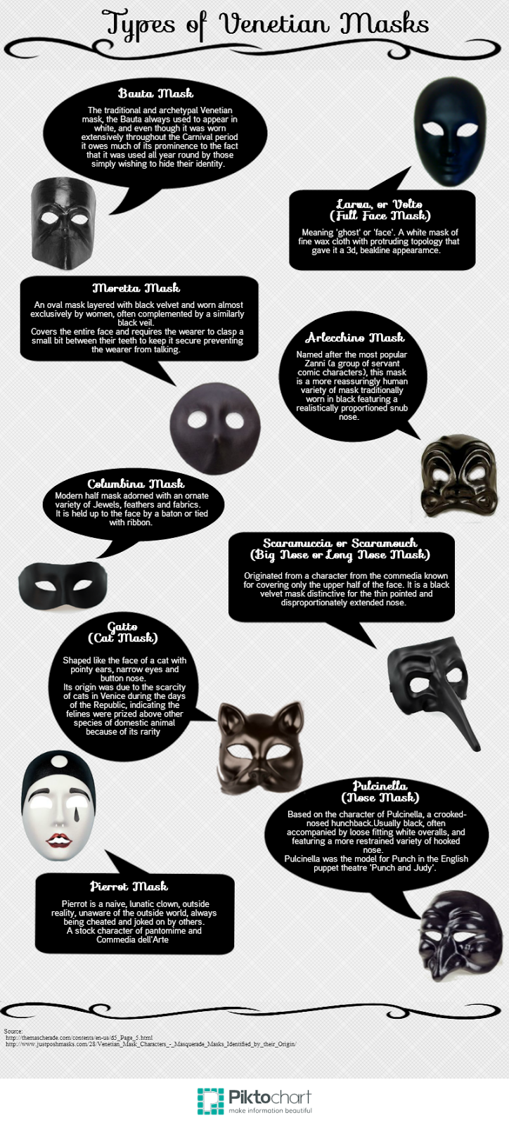 Fun 'N' Frolic Types of Masks