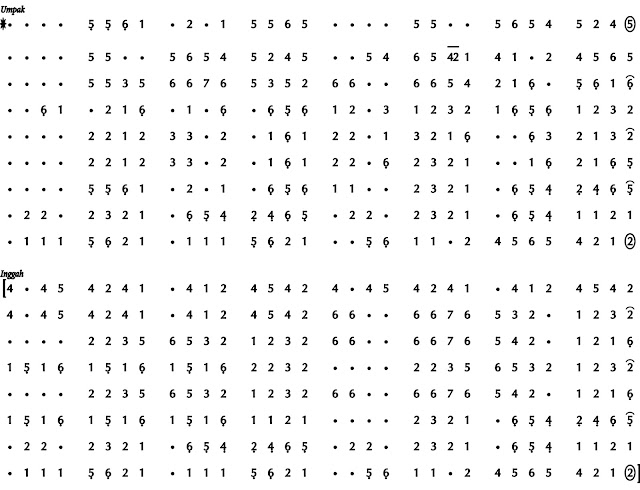 Notasi Agul-Agul Pelog 5 Page 2 Notasi Agul-Agul Pelog 5 Page 2