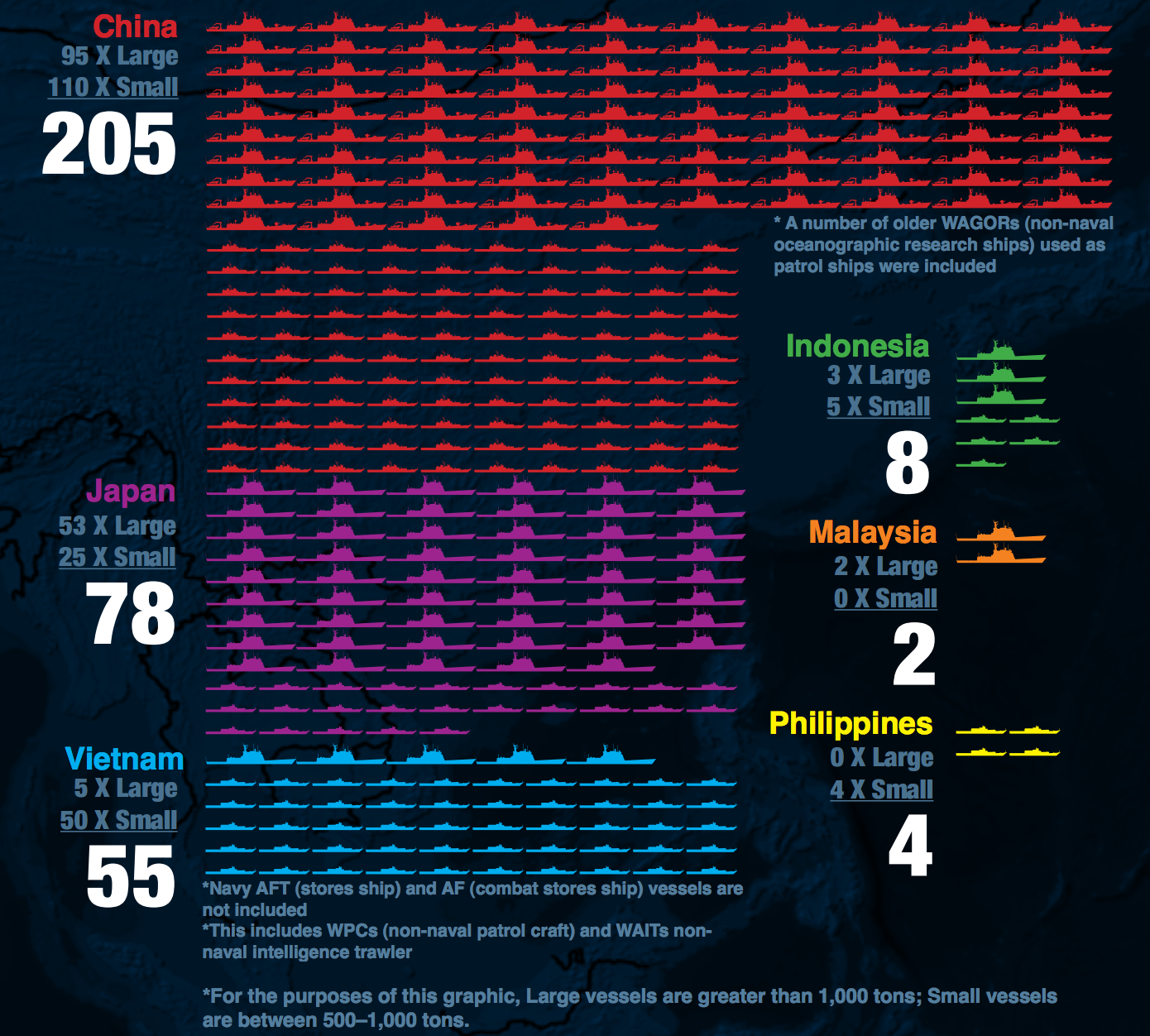 Graphic Comparing Navy Fleets Of China Japan And Other