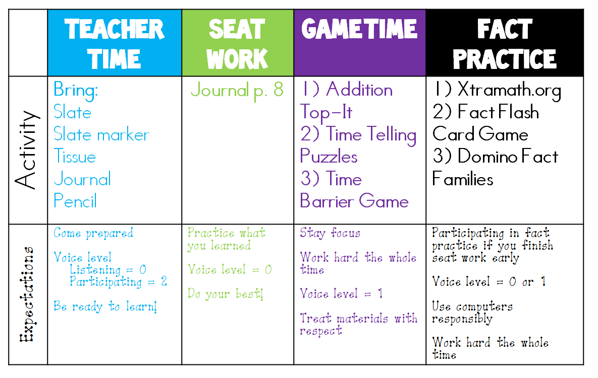 Keep Calm and Teach On: {Math Rotations}