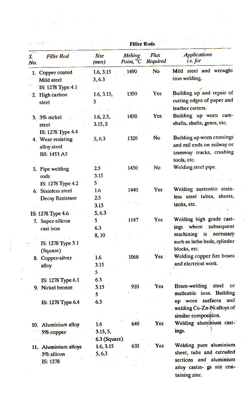 Aluminum Welding Filler Metal Selection Chart