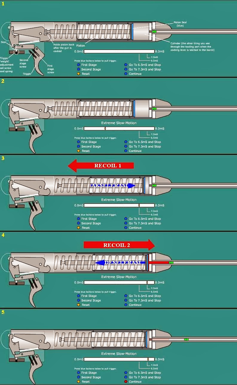 Pancanaka Airgun Works Referat Karakteristik Senapan Per