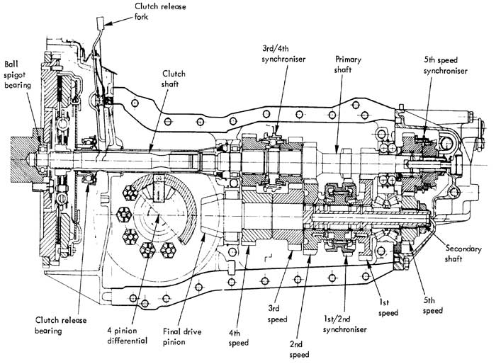 Semi Truck Gearbox Diagram