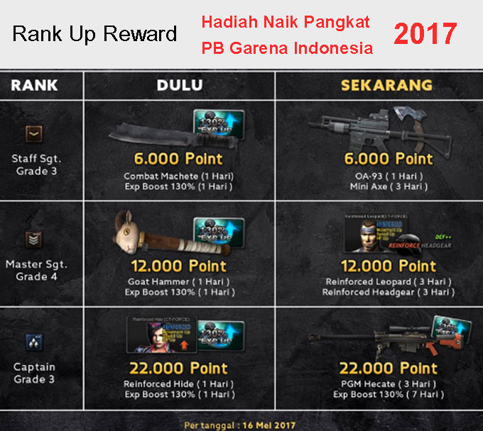 Hadiah Bonus Naik Pangkat Pb Garena Terbaru 2017