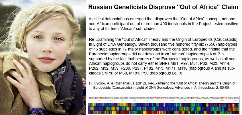 Russian+Geneticists+Disprove+Out+of+Africa+Claim.jpg