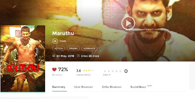 Maruthu Full Movie Tamil Gun