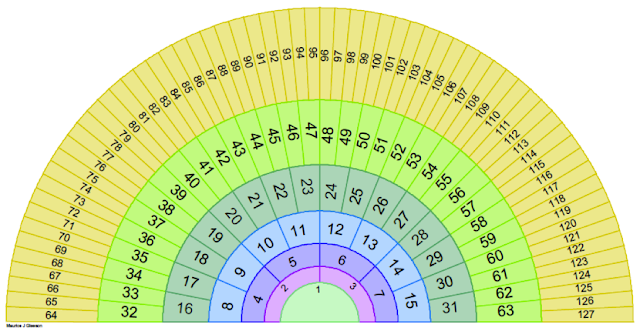 DNA and Family Tree Research: Step 1 - Where does the common ancestor ...