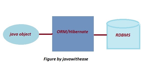 hibernate tutorial point Spring mvc hibernate mysql integration crud example tutorial.