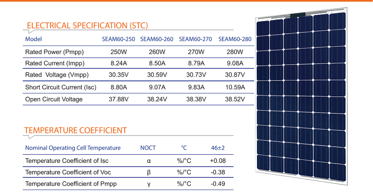 edyeazul Solar & Electronics : How To Read Solar Panel Specifications