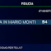 Sondaggio EMG sulla fiducia in Mario Monti