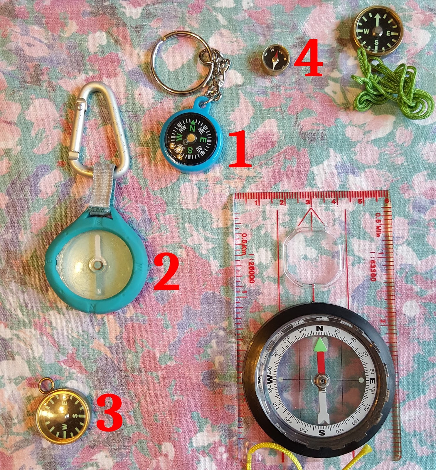 Ben's Journal A Compass to Survive a Hostile Environment My Front