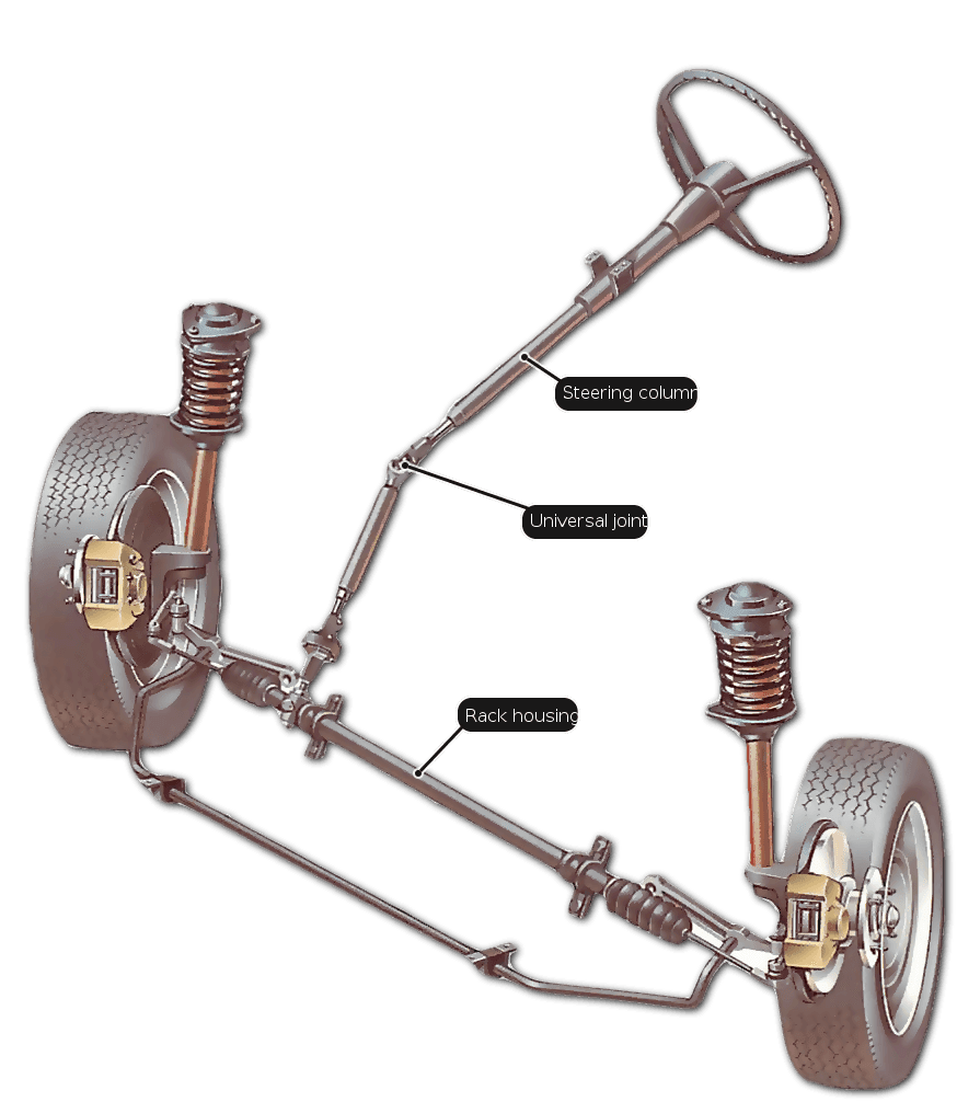 MECHANICAL ENGINEERING STEERING SYSTEM IN VEHICLE