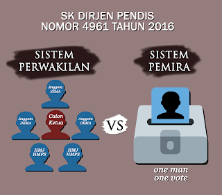Alternatif Demokrasi Kampus Alternatif Demokrasi Kampus